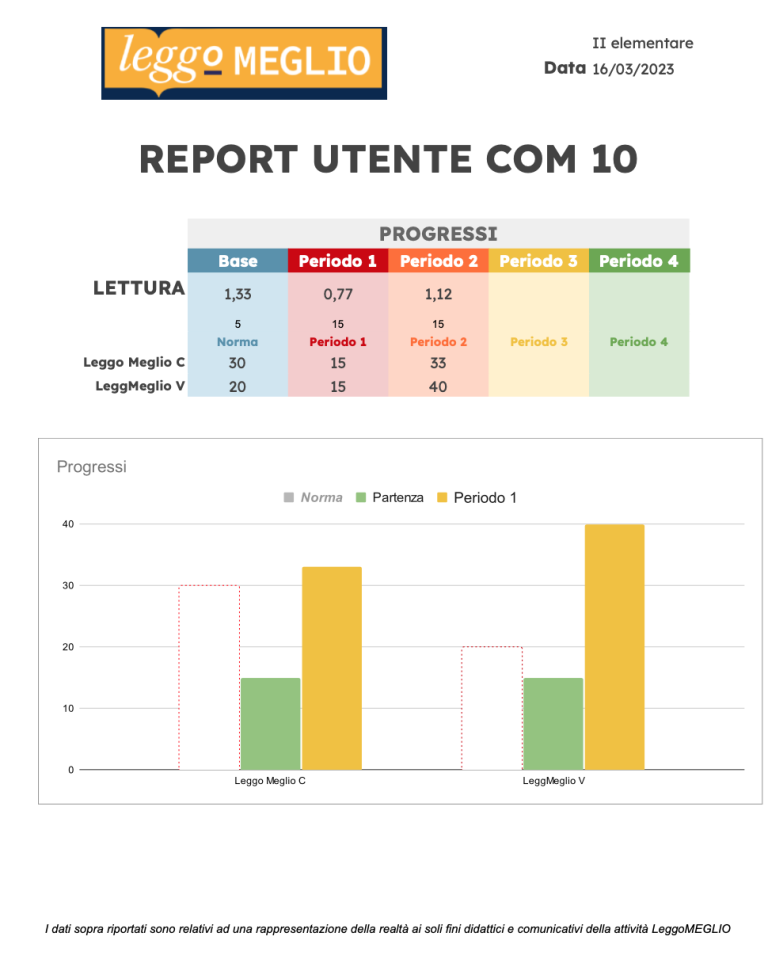 report finale LeggoMEGLIO